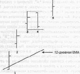 ����� ����������� ������