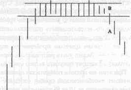 �������� ����������� ������