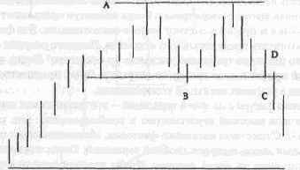 �������� ����������� ������