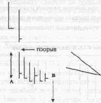 �������� ����������� ������