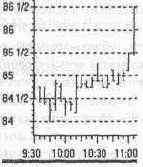 ������������� �������� ������� ������������� �����