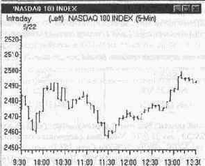 ������������� �������� ������� ������������� �����