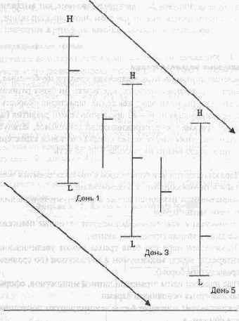 ������������� ���������