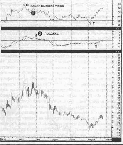 �������� ����������� ������