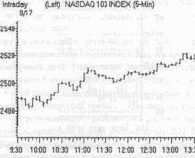 ������������������ � ������� �������