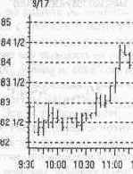 ������������������ � ������� �������