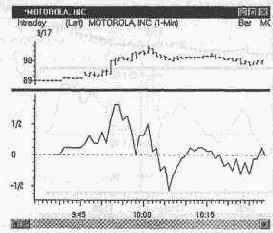 ������������ ��������