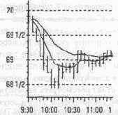 ���������� ������� � �������