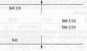 ������� �������