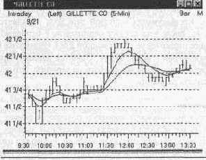 ���� � ���������