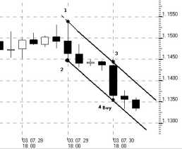 ����� �. - ������� ���������� �������