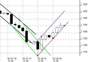 ����� �. - ������� ���������� �������