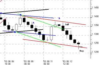 ����� �. - ������� ���������� �������