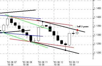 ����� �. - ������� ���������� �������