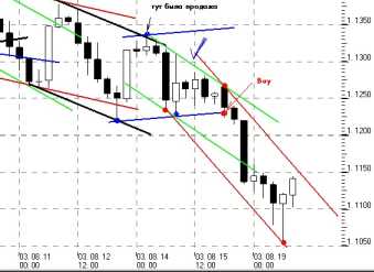 ����� �. - ������� ���������� �������