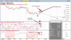 ������� �. - �������� ��������