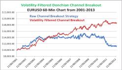 Родригез Д. - Активная торговля