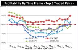 Родригез Д. - Активная торговля