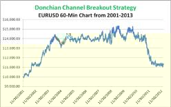 Родригез Д. - Активная торговля