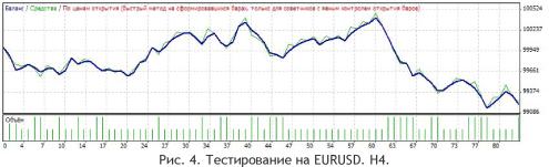 ������ �. - Natuseko Protrader 4H Strategy
