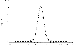 �������� �. - ���������� �������� ��� �������������� ������ ��������