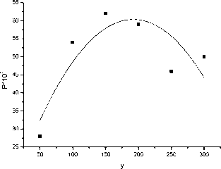 �������� �. - ���������� �������� ��� �������������� ������ ��������