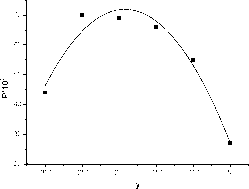 �������� �. - ���������� �������� ��� �������������� ������ ��������