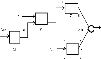 �������� �. - ���������� �������� ��� �������������� ������ ��������