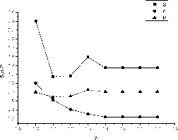 �������� �. - ���������� �������� ��� �������������� ������ ��������