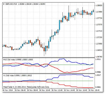 ����� �. - ��� ������� � ����������� DIDI