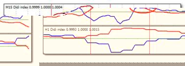 ����� �. - ��� ������� � ����������� DIDI