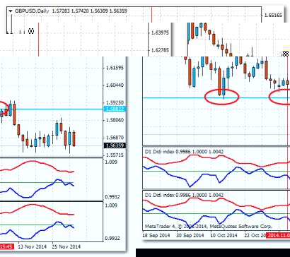 ����� �. - ��� ������� � ����������� DIDI