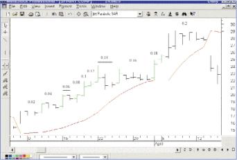 Короток М. - Параболическая система