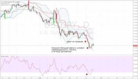 Идер С. - 9 методов управления сделками