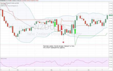 Идер С. - 9 методов управления сделками