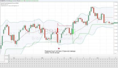 Идер С. - 9 методов управления сделками