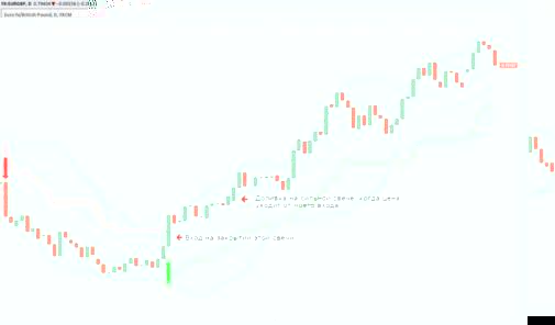 Идер С. - 9 методов управления сделками