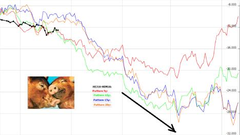 ����� �. - ����������� ��������