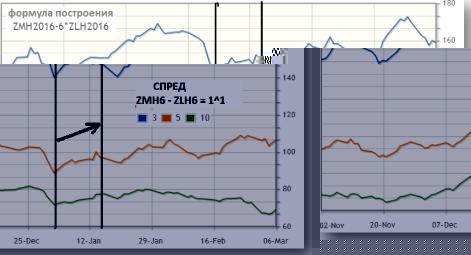 ����� �. - ����������� ��������