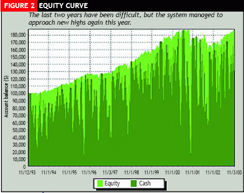 ������ �. - ������ ���������