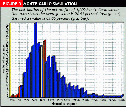 ������ �. - ������ ���������