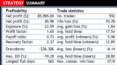 ������ �. - ������ ���������