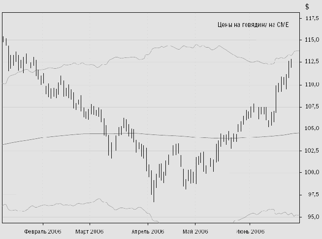 Прорыв канала ATR
