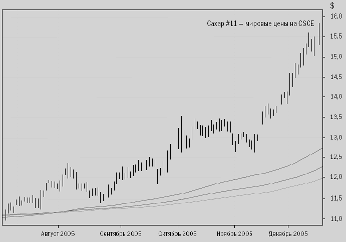 я протестировал выходы по времени,