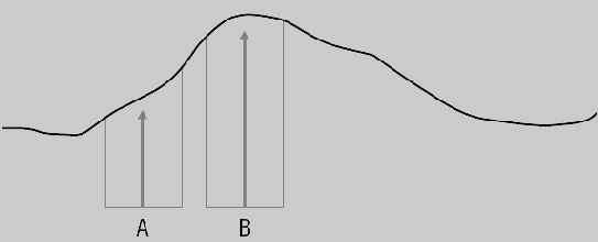 A любые изменения значения оптимального
