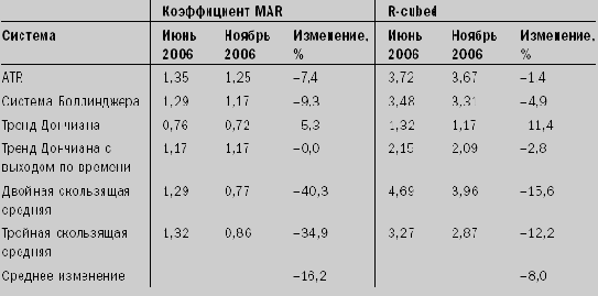cubed по сравнению