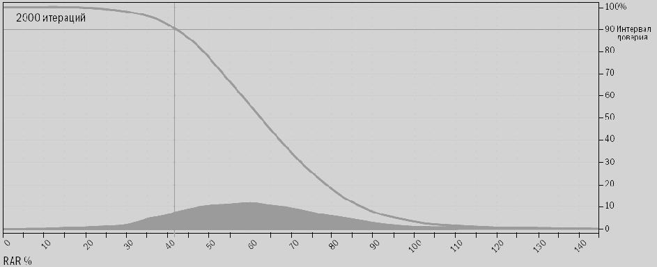 в компании Trading Blox также