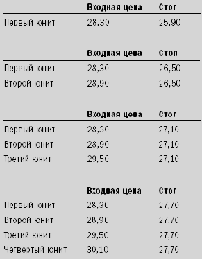 Размещение стопов