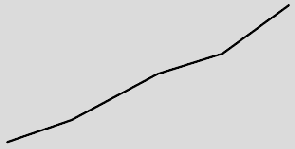 Трендовое и тихое