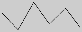 Трендовое и тихое